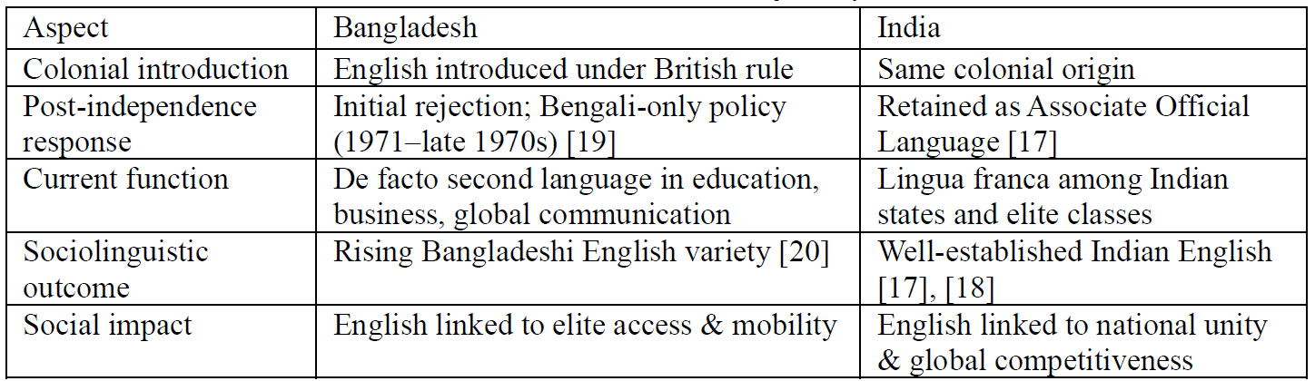 Image for Evolution and Enforcement of Intellectual Property Rights in Bangladesh: Challenges and Prospects